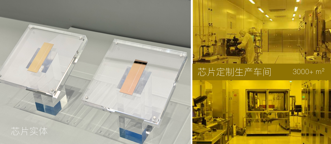 国产化、规模化生产